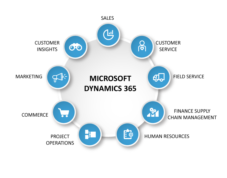 d365-fo-service-3