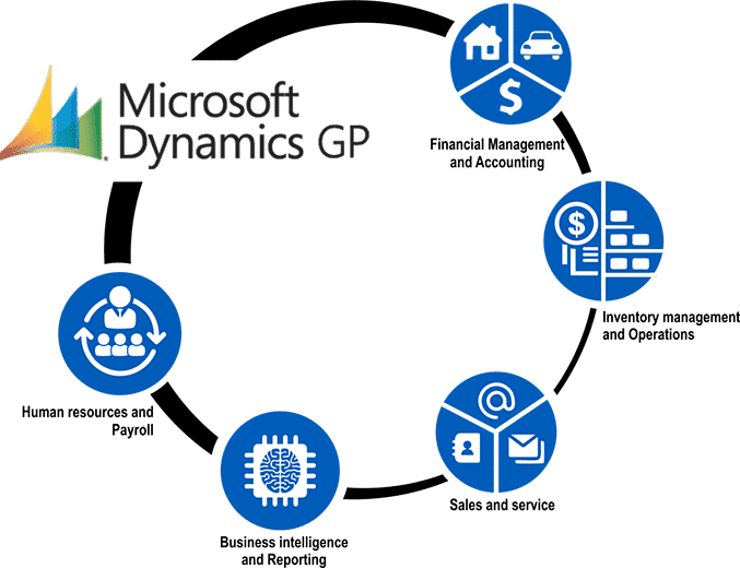 microsoft-dynamics-gp_services